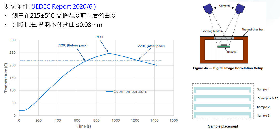DDR5 HT warpage 高温翘曲测试 by JEDEC
